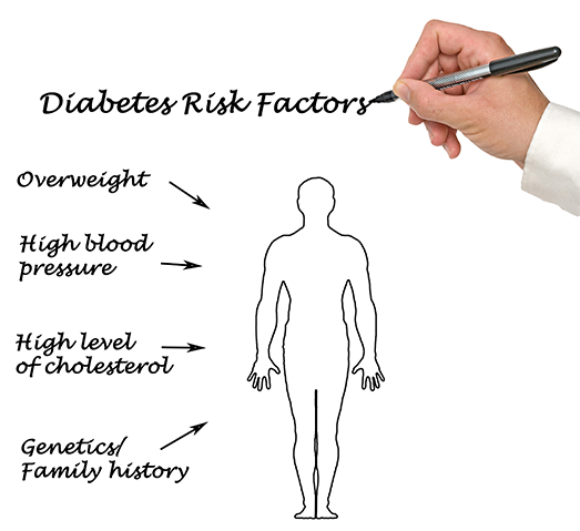 Diabetes Risk Factors